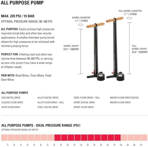 Steel floor drive 3.5 high pressure pump — photo 3