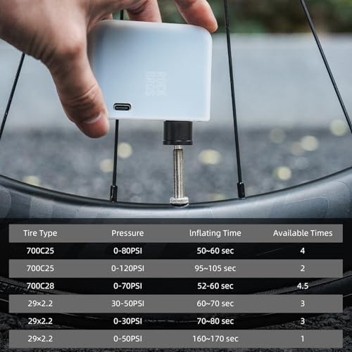Electric Mini Pump Pro with Auto Stop — photo 4