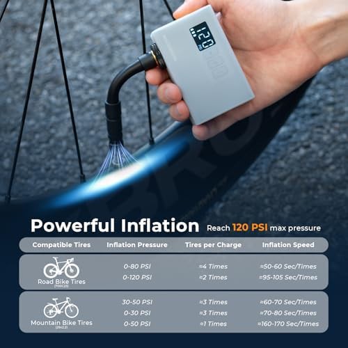 Electric Mini Pump with Aluminum Alloy Shell — photo 3